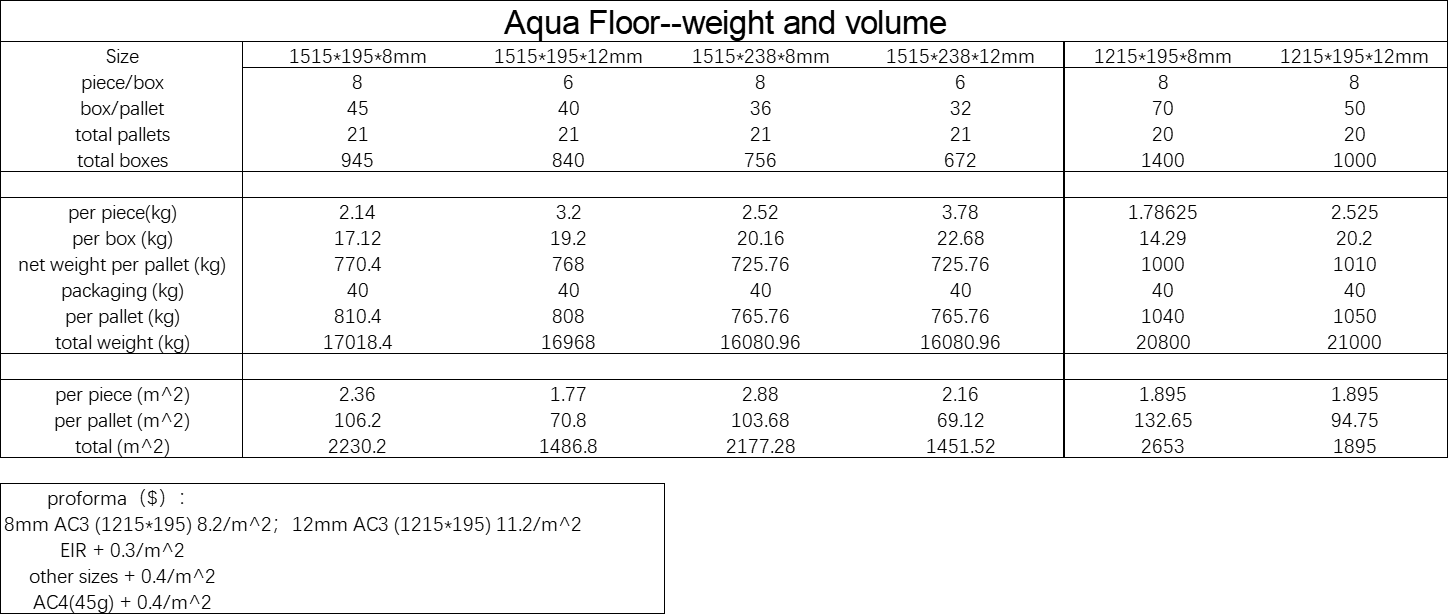 Aqua floor-weight and volume